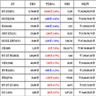 가상화폐,비트코인,리움