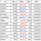 가상화폐,비트코인,리움