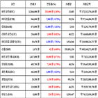 가상화폐,비트코인,리움