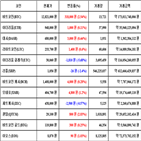 가상화폐,비트코인,리움,거래
