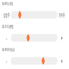 점수,기록,종목,위치,한국전자인,상위