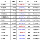 가상화폐,비트코인,리움