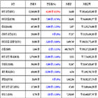 가상화폐,비트코인,리움