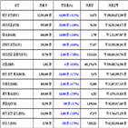 가상화폐,비트코인,리움