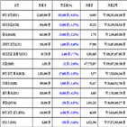 가상화폐,비트코인,리움