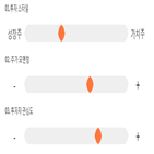 점수,종목,제이에스티나,기록,투자