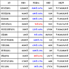 가상화폐,비트코인,리움