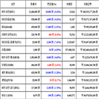 가상화폐,비트코인,리움