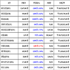 가상화폐,비트코인,리움