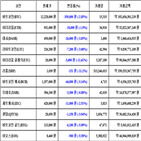 비트코인,가상화폐,리움