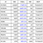 비트코인,가상화폐,리움