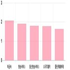 코스닥,0.83,상승세,부품,상위,기사