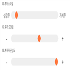 점수,종목,삼성바이오로직스,기록,투자