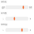 점수,기록,종목,위치,투자