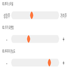 점수,기록,종목,위치,아모텍