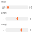 점수,종목,기록,썸에이지,투자