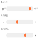 점수,기록,종목,위치,다우기술