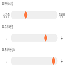 점수,기록,종목,위치,아프리카