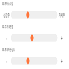 점수,기록,종목,위치,아이쓰리시스템,상위