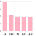 코스닥,상승세,0.53,부품,1.38,0.92