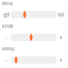 점수,기록,종목,위치,데브시스터즈,상위