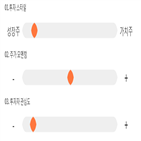 점수,기록,종목,위치,아티스,상위