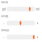 점수,기록,종목,위치,현대차