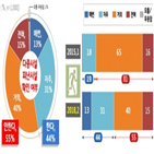 확인,다중이용시설,조사,발생