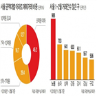 거래,아파트,서울,미만,가격,지역,10억,5억