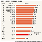 규제,서비스,주류,음식,일자리,정부,맥주