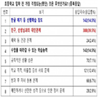 학부모,입학,사교육,한글,초교,아이,홈런