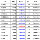 가상화폐,비트코인,거래