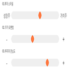 점수,기록,종목,위치,투자,상위