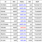 가상화폐,비트코인,거래