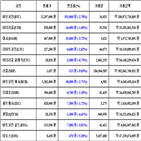 비트코인,가상화폐,리움