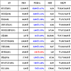 가상화폐,비트코인,거래