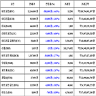 비트코인,가상화폐,리움