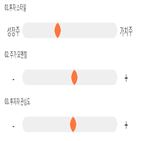 점수,기록,종목,위치,퍼스텍