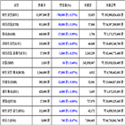 가상화폐,비트코인