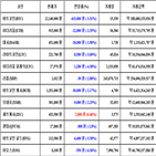 가상화폐,비트코인,거래