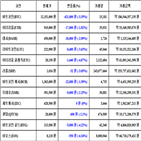 가상화폐,비트코인