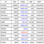 가상화폐,비트코인,거래