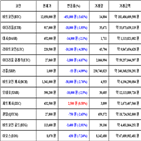 가상화폐,비트코인,거래