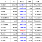 가상화폐,비트코인,거래