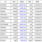 가상화폐,비트코인,거래