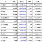 가상화폐,비트코인,리움