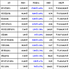 가상화폐,비트코인