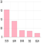 코스피,하락,기사,1.56