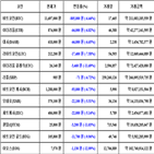 가상화폐,비트코인,리움