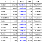 가상화폐,비트코인,리움